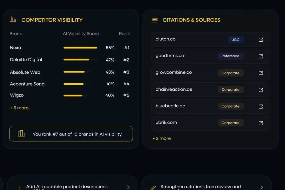 A detail of the Morph Pulse dashboard: competitor visibility scores and the sources AI answers cite.